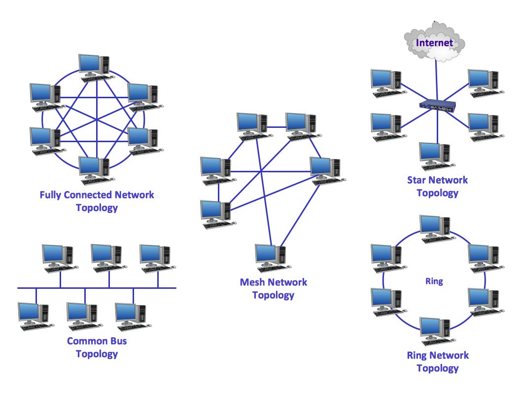 network topology clipart - photo #5